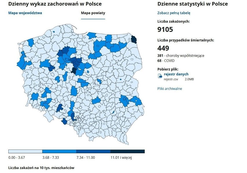 Koronawirus w Polsce - 1.12.2020