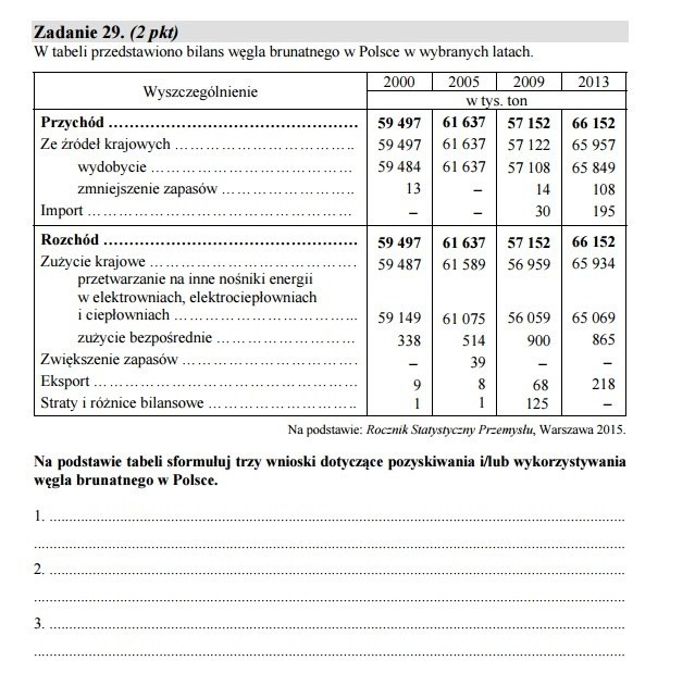 Stara matura 2016: GEOGRAFIA rozszerzona [ODPOWIEDZI, ARKUSZ CKE]