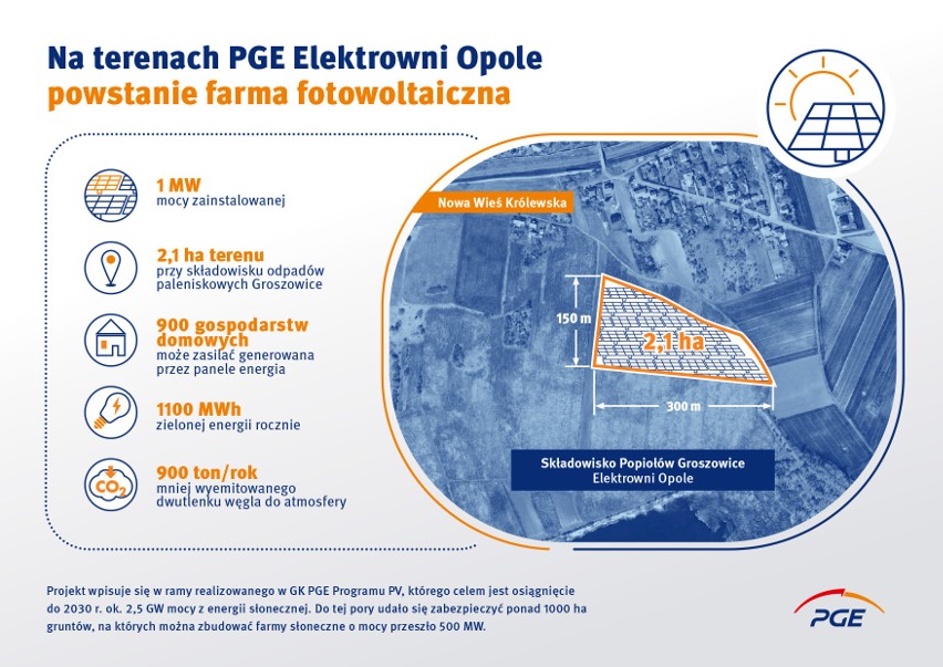 Na terenach Elektrowni Opole powstanie farma fotowoltaiczna. Do 2030 r. PGE planuje uzyskać ok. 2,5 GW mocy z energii słonecznej