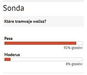 Czytelnicy gazetawroclawska.pl zdecydowanie wolą pesy od...
