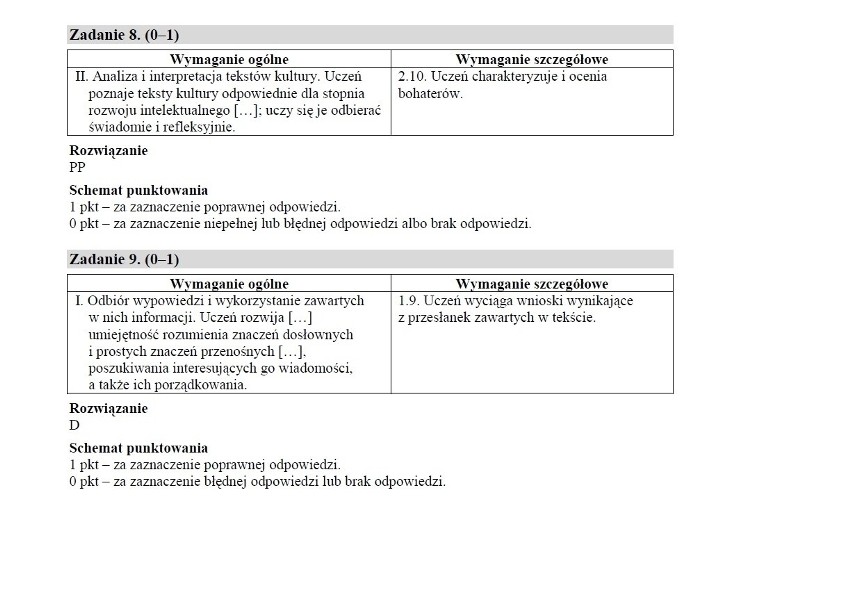 Sprawdzian szóstoklasistów 2014/2015