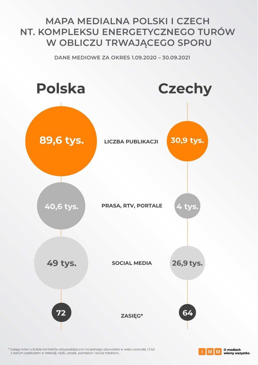 Spór o kopalnię Turów. Jak widzą sprawę polskie i czeskie media?