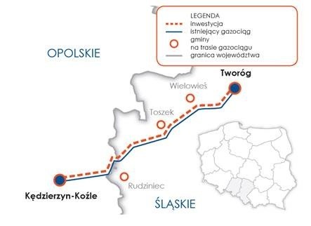 Gazociąg Tworóg – Kędzierzyn-Koźle stanowi element zachodniej nitki korytarza gazowego Północ-Południe, który ma w przyszłości połączyć Terminal LNG w Świnoujściu oraz projektowany gazociąg Baltic Pipe z planowanym terminalem Adria LNG w Chorwacji.