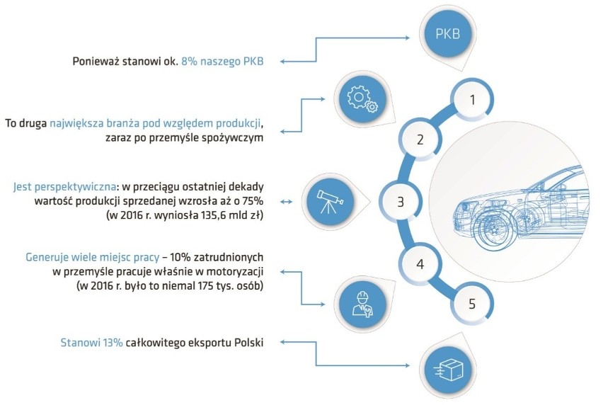 Wspólny raport Agencji Rozwoju Przemysłu S.A., PKO Banku...