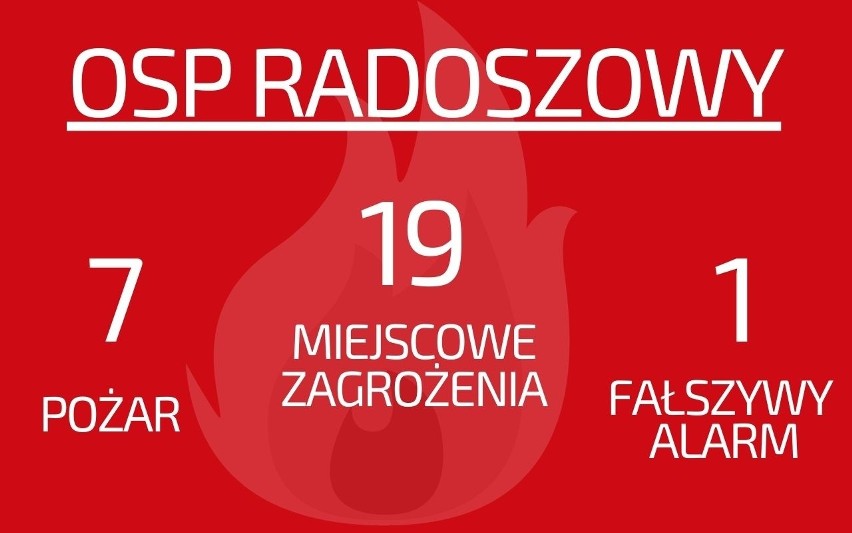 Ranking OSP w Wodzisławiu Śl. i powiecie wodzisławskim. Którzy strażacy ochotnicy byli najbardziej zapracowani w 2020 roku? 