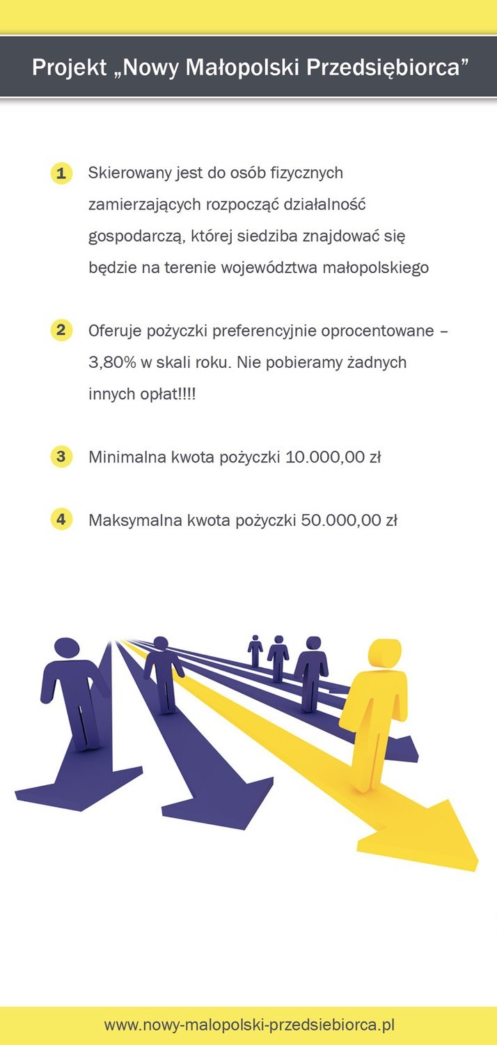 Fundusz Pożyczkowy „Nowy Małopolski Przedsiębiorca”