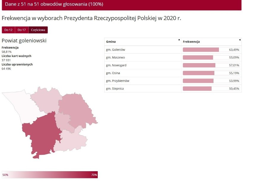 Wybory prezydenckie 2020. Frekwencja w województwie zachodniopomorskim