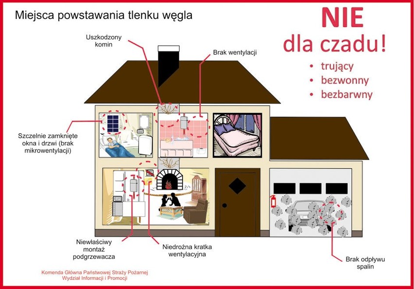 Siedmioosobowa rodzina z Jastrzębia w szpitalu. Podtruli się...