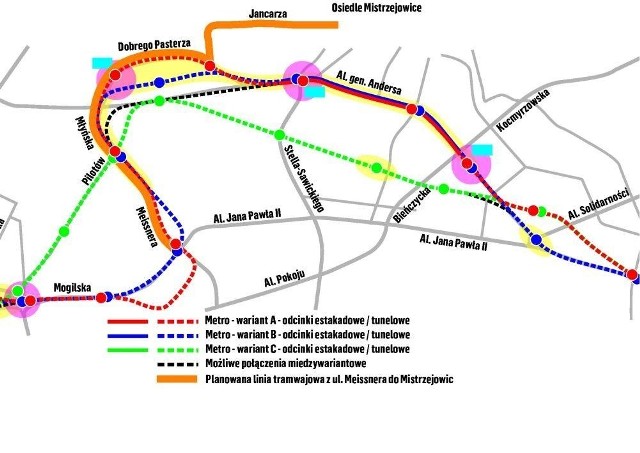 Linia tramwajowa Meissnera - Mistrzejowice znacznie pokrywa się z planami budowy pierwszej linii metra dla Krakowa