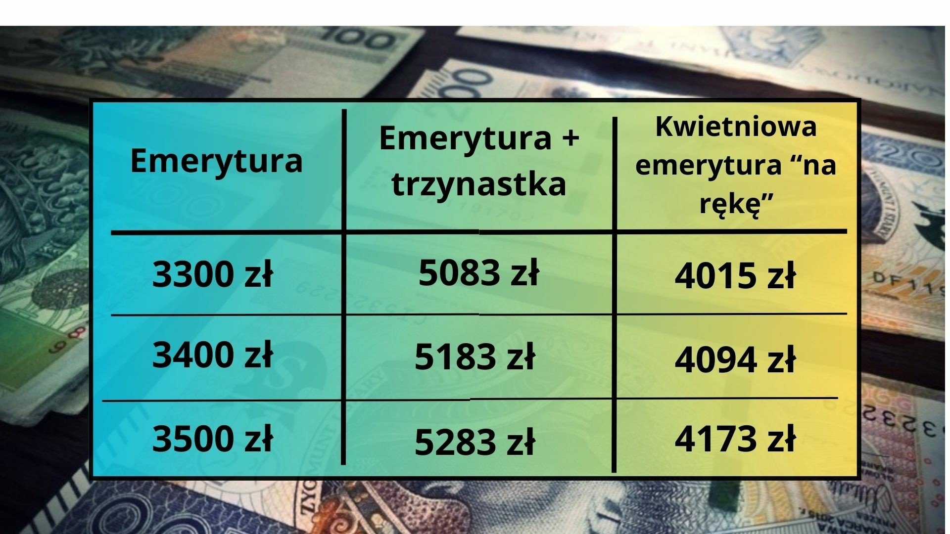 Kwietniowe Emerytury Z Trzynastk na R k Oto Wyliczenia Sprawd kwietniowe-emerytury-z-trzynastk-na-r-k-oto-wyliczenia-sprawd