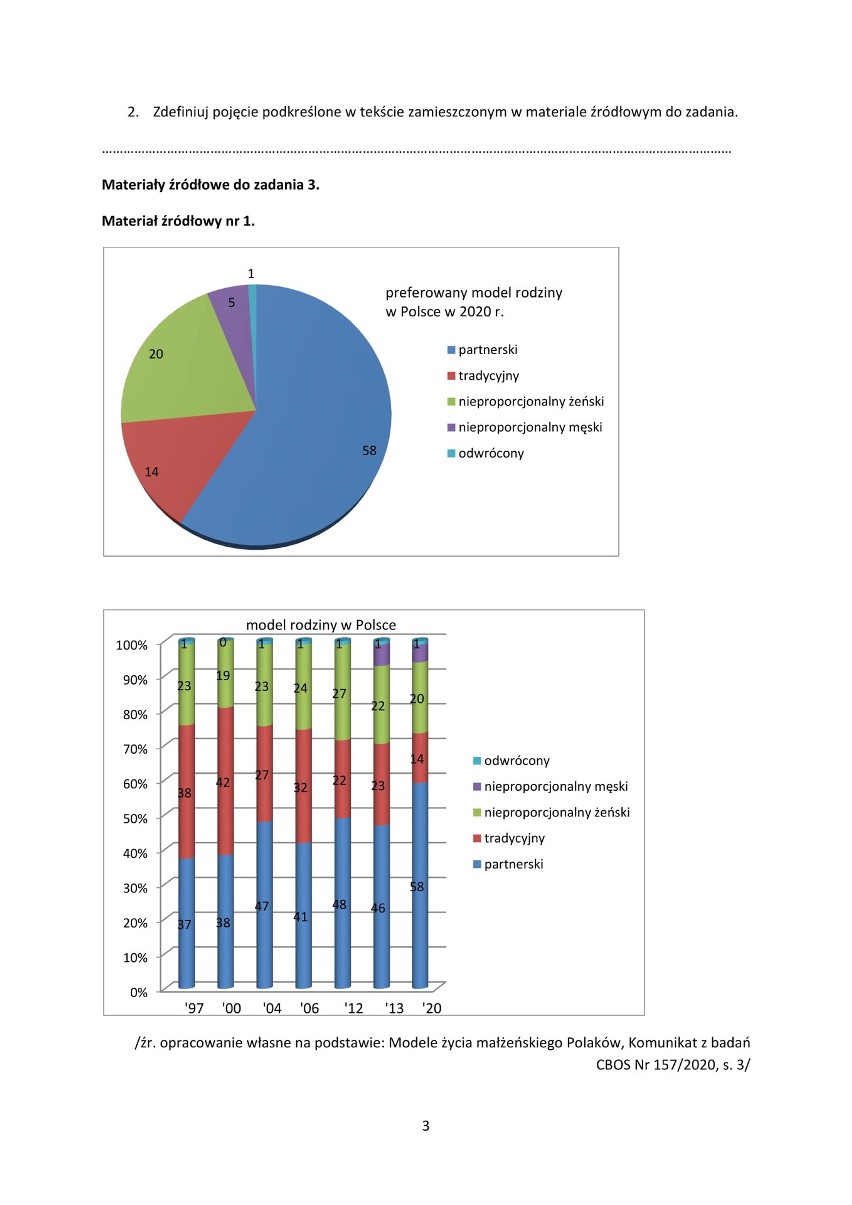 Próbna matura z WOS 2021. Na kolejnych zdjęciach pytania w...