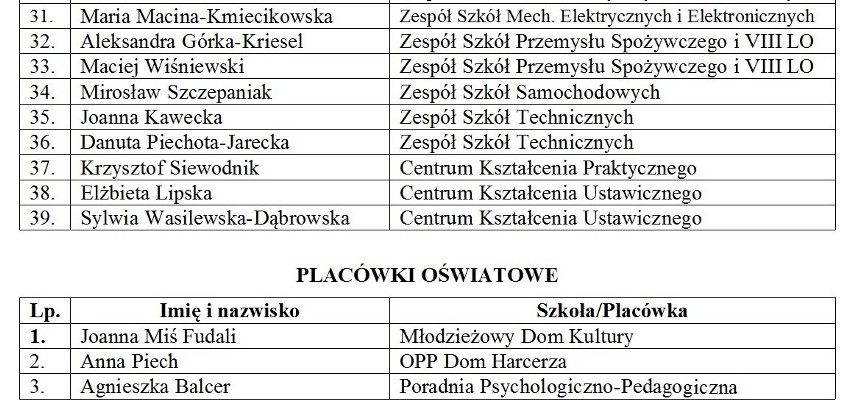 Lista nagrodzonych nauczycieli i dyrektorów w Toruniu