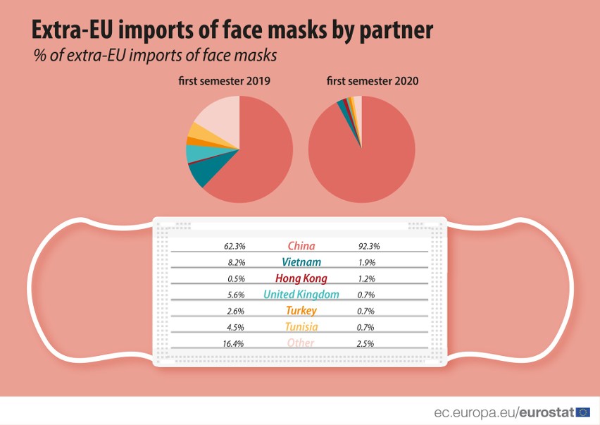 Najwięksi eksporterzy maseczek do krajów UE.
