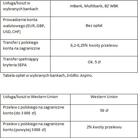 Tabela opłat.