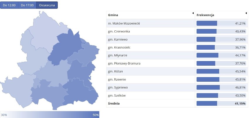 Wybory do Parlamentu Europejskiego 2019. Wyniki: powiat makowski