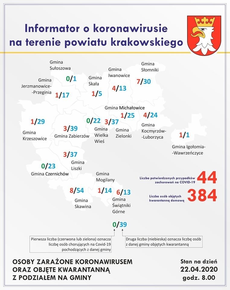 Dynamiczny wzrost zachorowań. W powiecie krakowskim są już 44 osoby zakażone koronawirusem