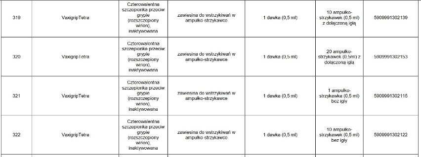 UWAGA! Te leki są niedostępne w aptekach. Których leków nie ma w aptekach? Może zabraknąć leków w aptekach?  23.02.2021