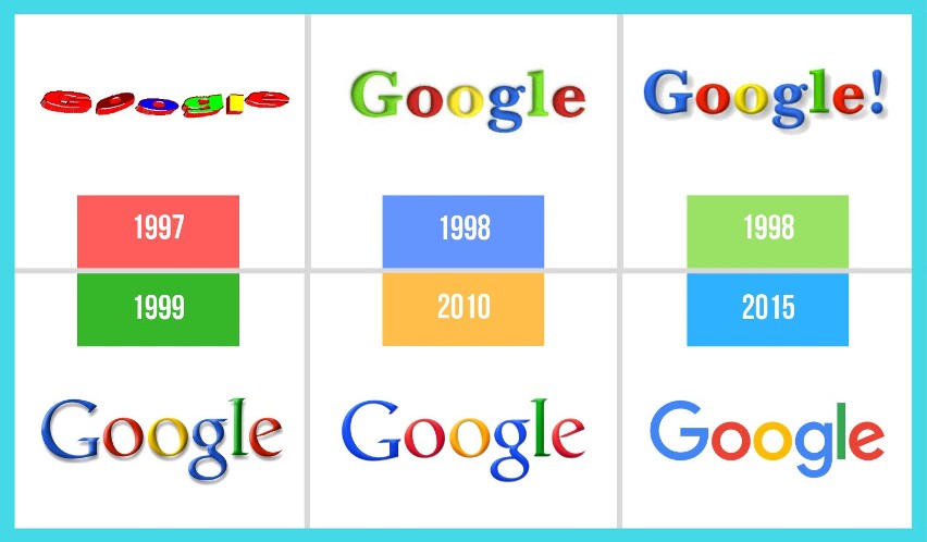 Google ma 20 lat - ZOBACZ na kolejnych slajdach jak zmieniło...