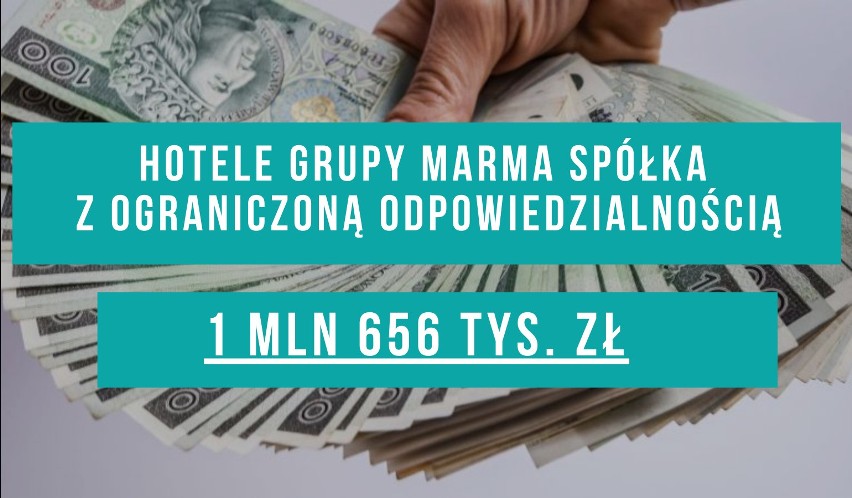 TOP 10 firm z Rzeszowa z największym wsparciem z rządowej Tarczy Antykryzysowej 2.0 [LISTA]