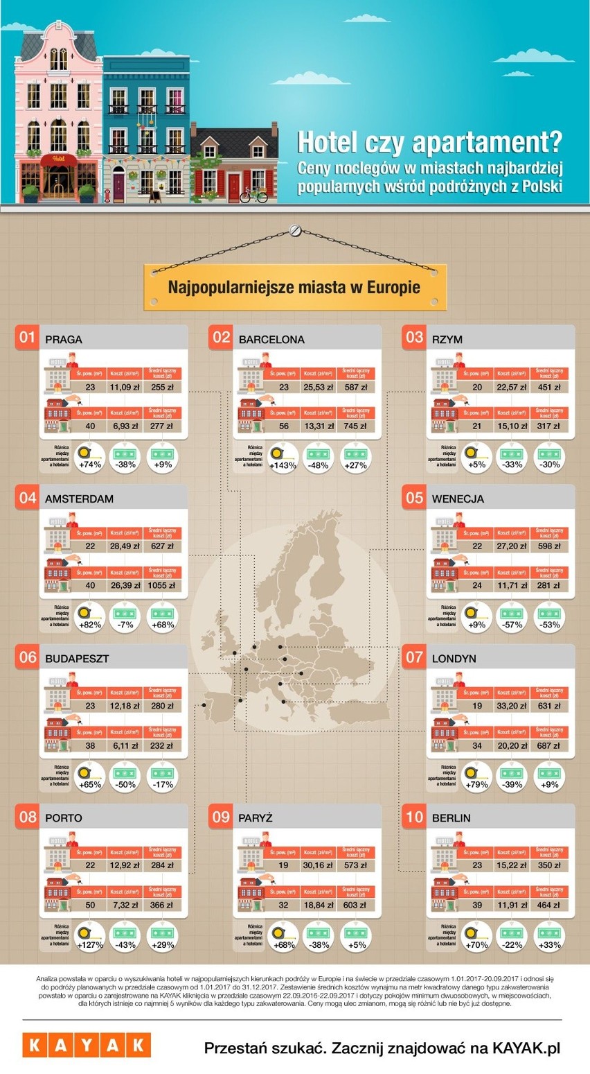 Pokój w hotelu czy apartament. Co się opłaca? [TANI NOCLEG W HOTELU CZY APARTAMENCIE]