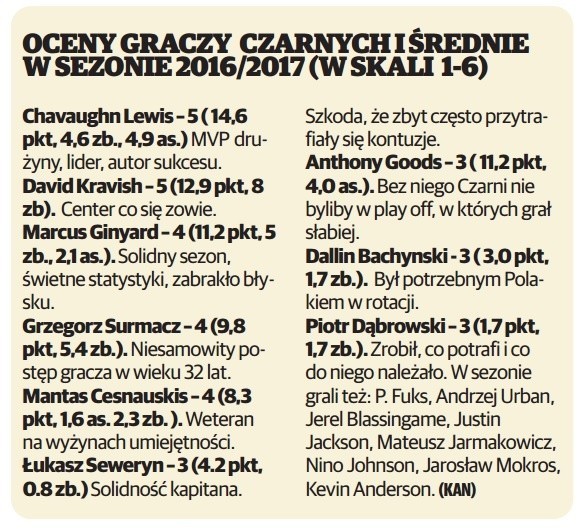 Najbardziej niesamowity sezon Energi Czarnych [podsumowanie] 