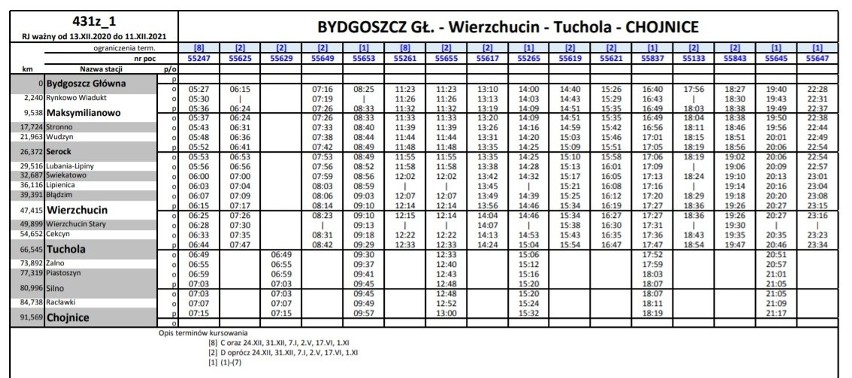 Nowy rozkład jazdy od 12 grudnia 2021. Więcej pociągów na Kujawach i Pomorzu. Na jakich trasach? Sprawdź!  