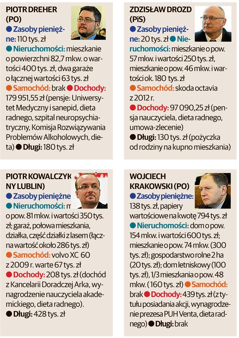 Oświadczenia majątkowe lubelskich radnych. Rekordzista miał 1,8 mln zł dochodu (cz. I)