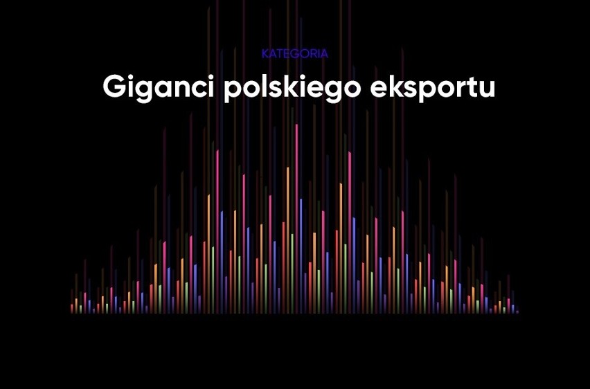 „Giganci Biznesu Polska Press”. Kategoria „Giganci polskiego eksportu”