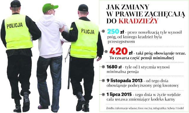 Jakie zmiany w prawie zachęcają do kradzieży