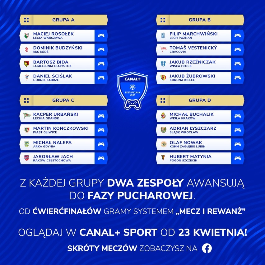 Lech Poznań kontra Cracovia, Wisła Płock i Korona Kielce. Filip Marchwiński startuje w CANAL+ Ekstraklasa Cup w grze "FIFA 20"