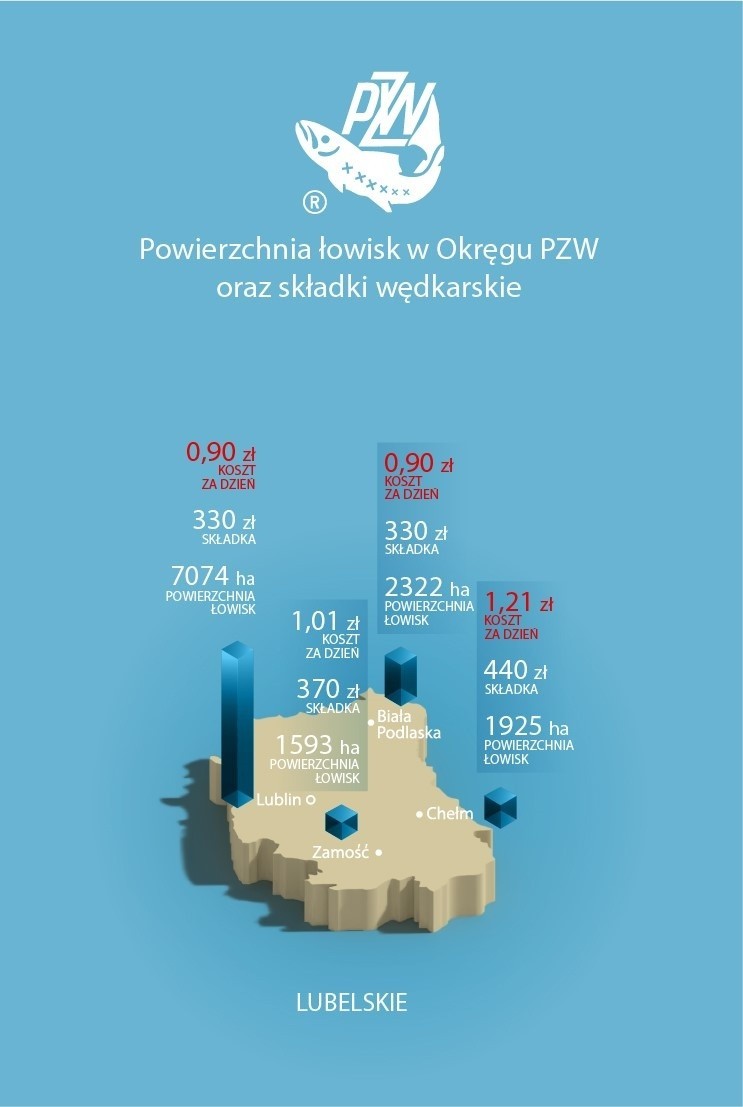 Wędkarstwo w Polsce. Jak rozpocząć przygodę z łowieniem ryb?...