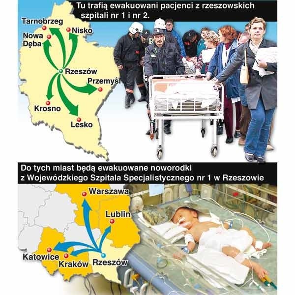 Pacjenci z Rzeszowa trafią do szpitali w całym województwie. Noworodki trzeba będzie ewakuować m.in. do Warszawy i Katowic.