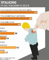 Stalking na Podlasiu. Uporczywe nękanie to coraz większy problem