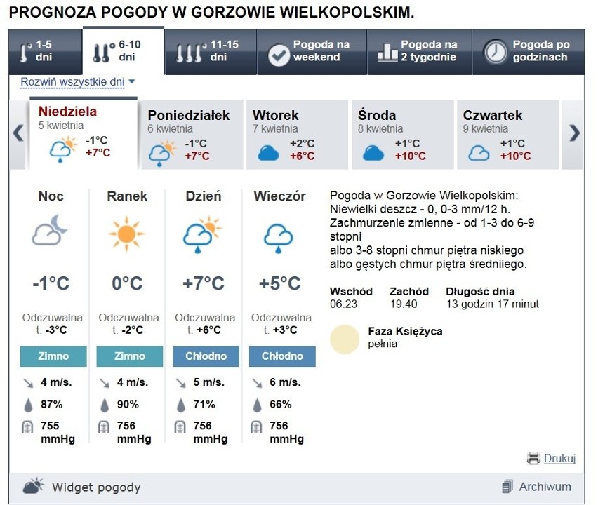 Prognoza pogody dla Gorzowa na niedzielę, 5 kwietnia