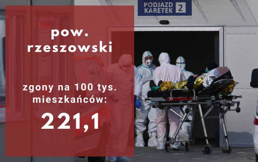 Na Podkarpaciu od początku pandemii mnóstwo zgonów. Blisko 300 na 100 tys. mieszkańców. W których powiatach najwyższy współczynnik?