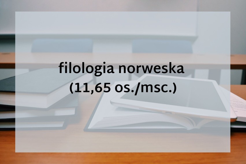 Najchętniej wybierane kierunki studiów na UAM w Poznaniu. Gdzie najtrudniej się dostać? Sprawdź TOP 5 kierunków!