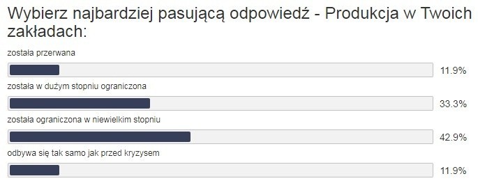 To już trzecia ankieta, którą w ostatnim czasie...