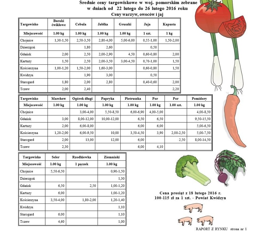 Raport PODR: aktualne ceny artykułów rolnych 
Ceny warzyw
