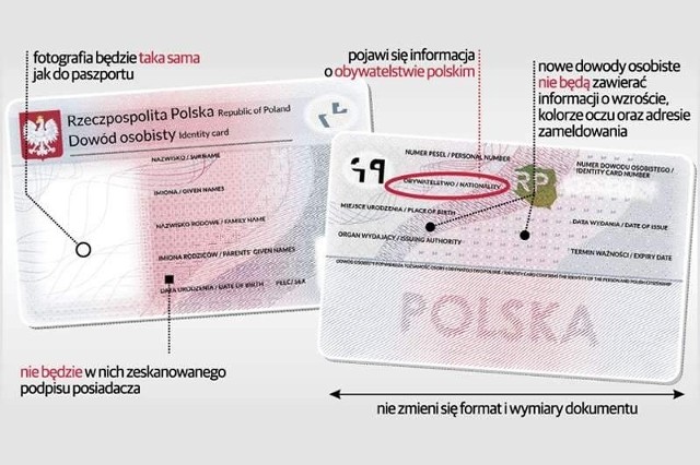 Nowe dokumenty nie będą odnotowywały miejsca zameldowania właściciela, rysopisu ani zeskanowanego wzoru podpisu.