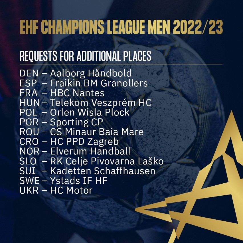 Trzynastu chętnych na dzikie karty Ligi Mistrzów piłkarzy ręcznych w sezonie 2022/23