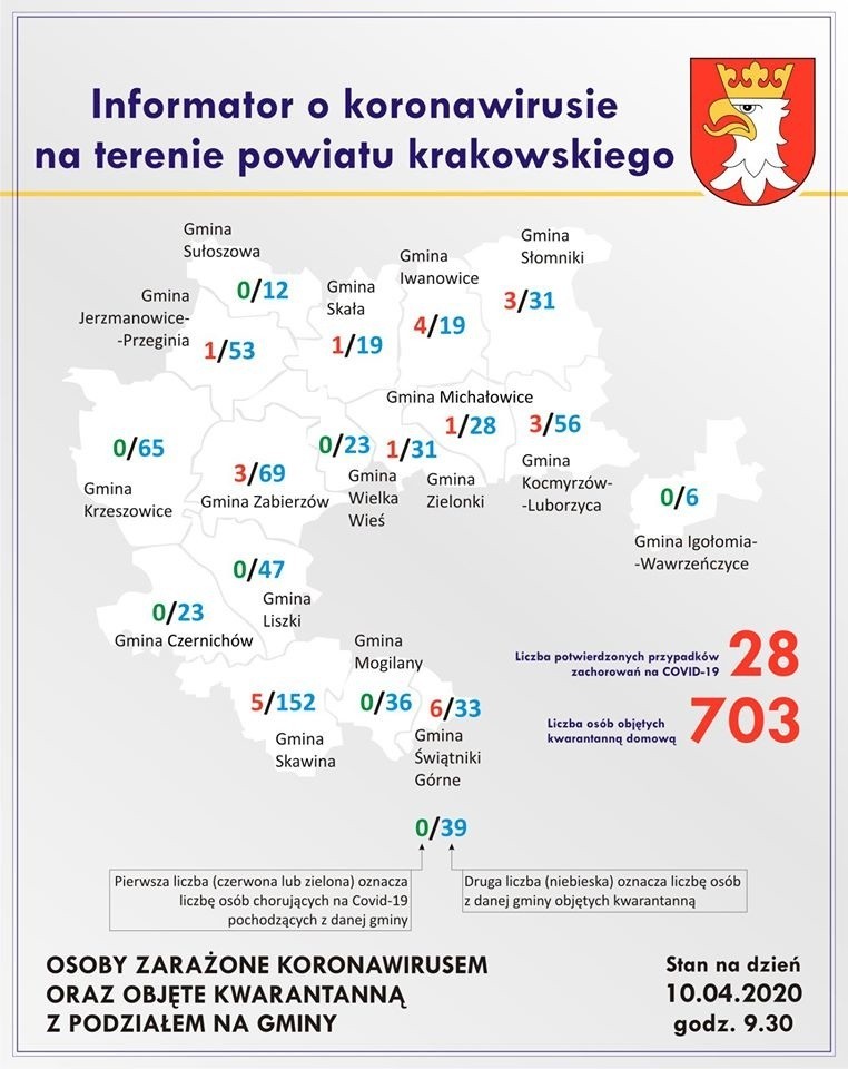 Zakażenia koronawirusem w powiecie krakowskim. Nie ma nowych chorych, mniej osób na kwarantannie