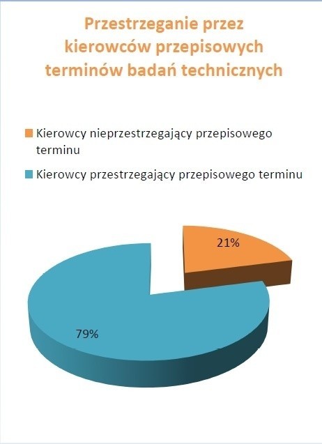 Fot: ProfiAuto