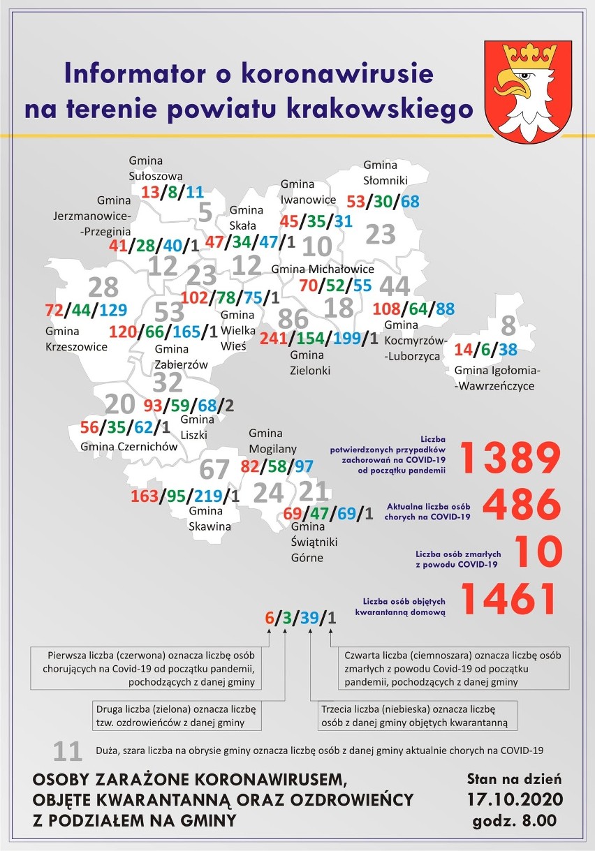 Powiat krakowski. Ponad 90 nowych zakażeń koronawirusem i 62 osoby ozdrowiałe