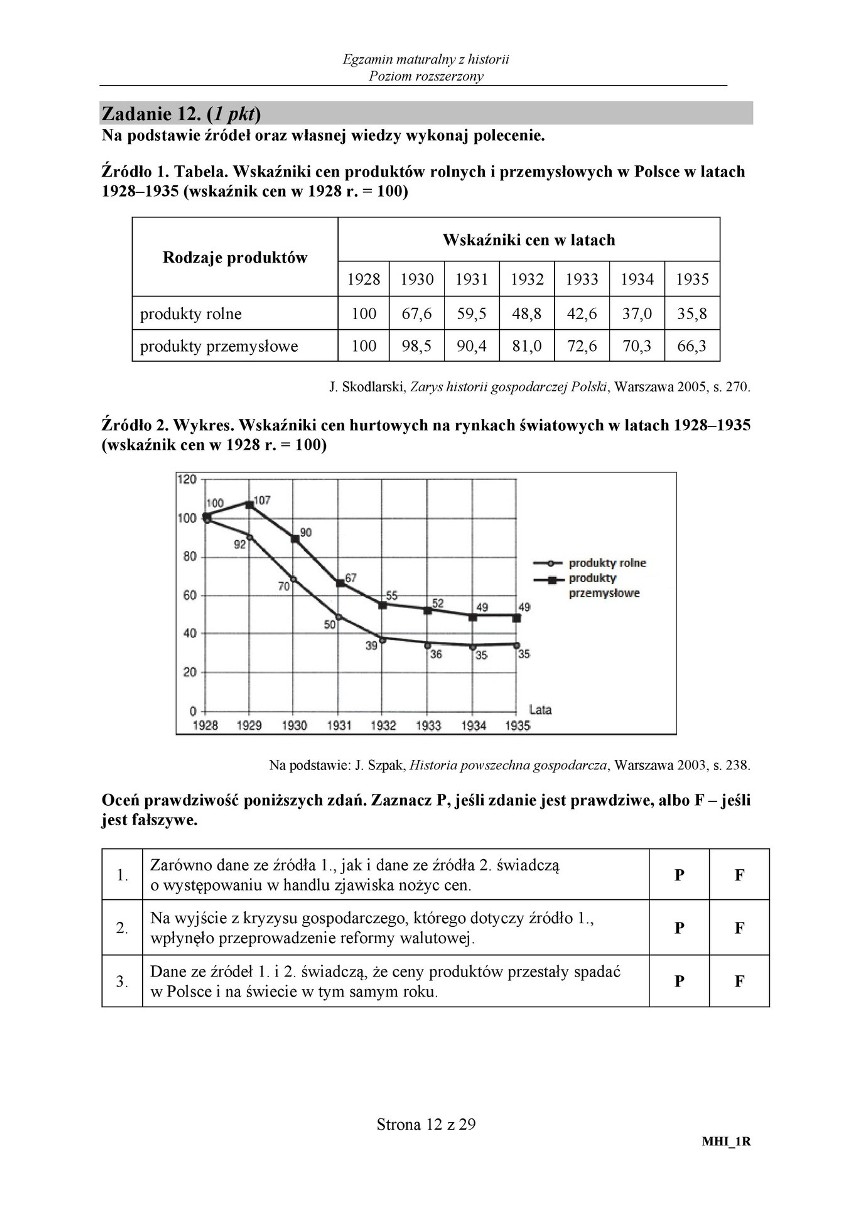 HISTORIA MATURA 2018 ODPOWIEDZI, ROZWIĄZANIA ARKUSZE CKE...