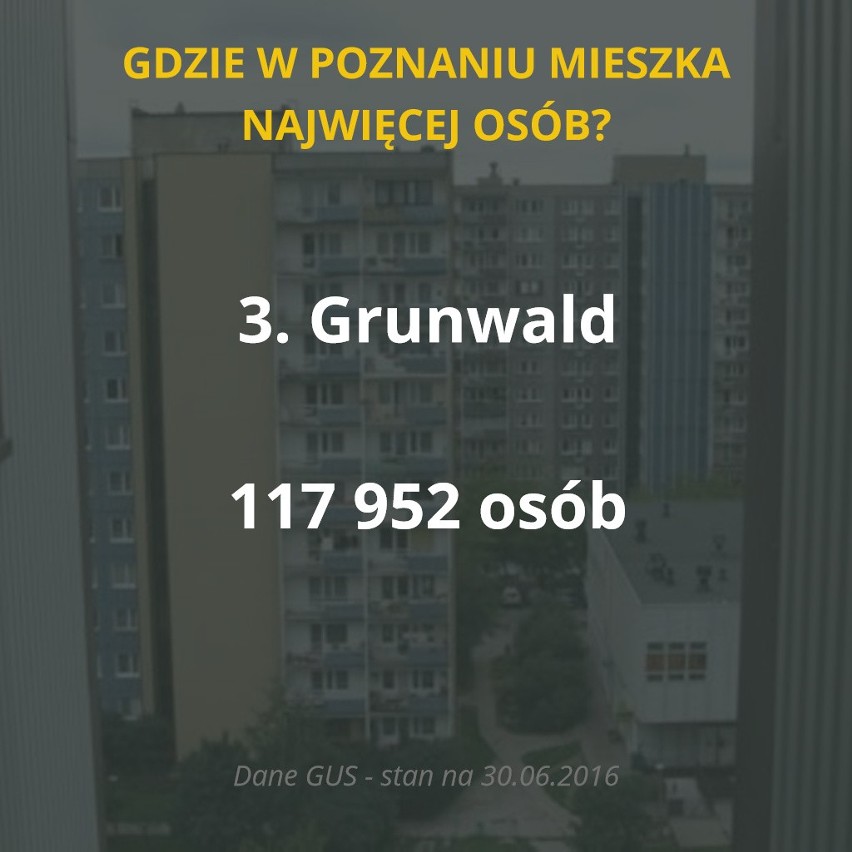 Według najnowszych danych w Poznaniu mieszka niewiele ponad...