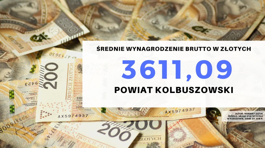 21. miejsce - powiat kolbuszowski.