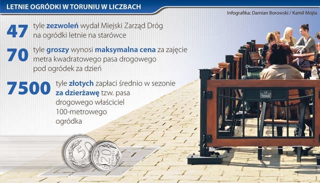 Tylko na starówce będzie w tym sezonie prawie 50 letnich ogródków