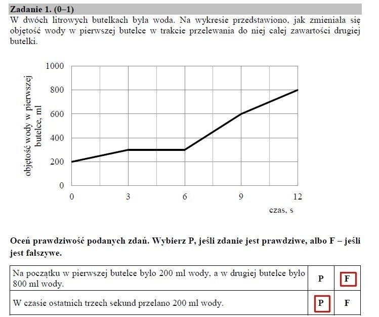 Egzamin gimnazjalny 2019. Arkusze i odpowiedzi. MATEMATYKA