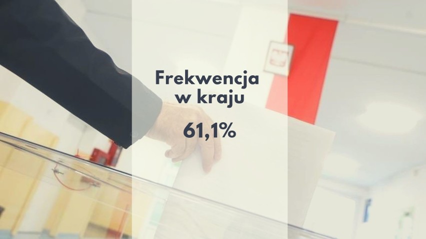 W niedzielę, 13 października, odbyły się wybory do Sejmu i...