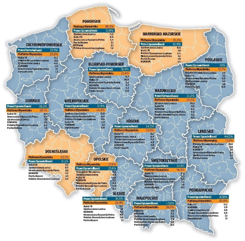 Sondaż: Dolny Śląsk jednym z ostatnich bastionów PO